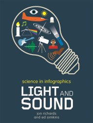 Science in Infographics: Light and Sound